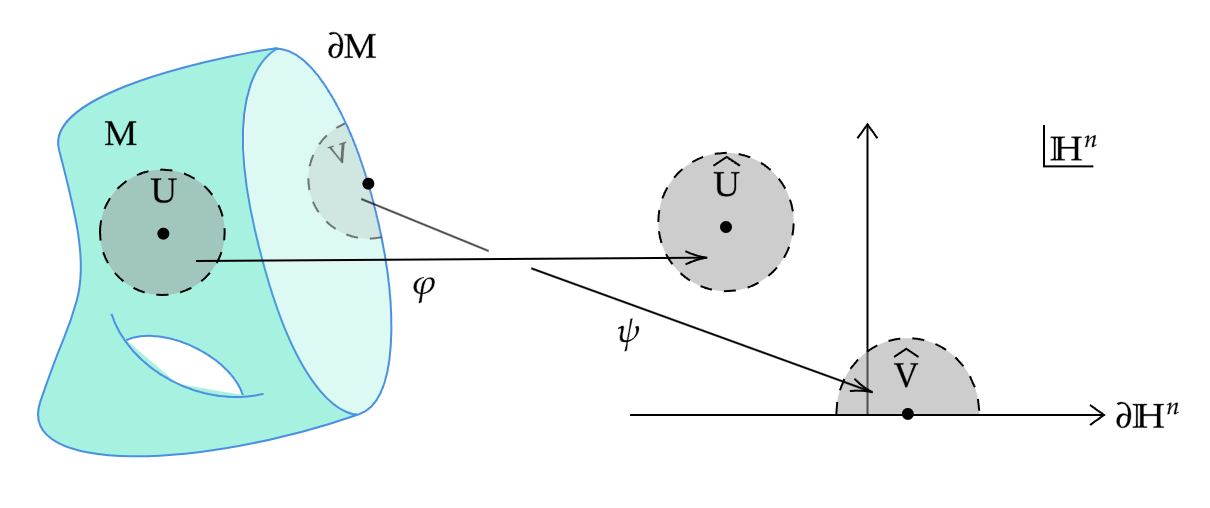 manifold-with-boundary
