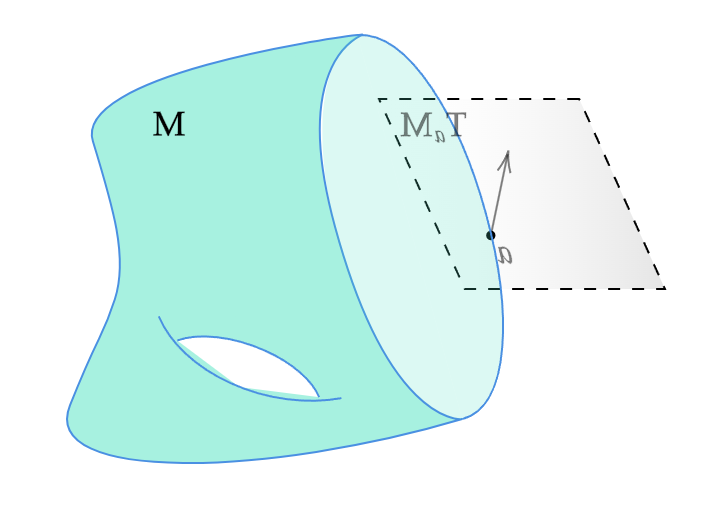 tangent-space-boundary