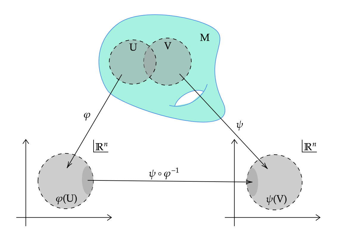 transition-map