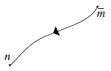 Chan-Paton因子
