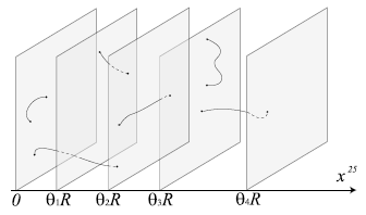 collection-of-d-brane