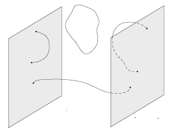 d-brane