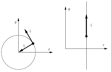 曲線のEuclid座標での加速度