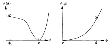 Inflation Model