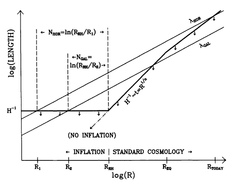 Inflation Perturbations