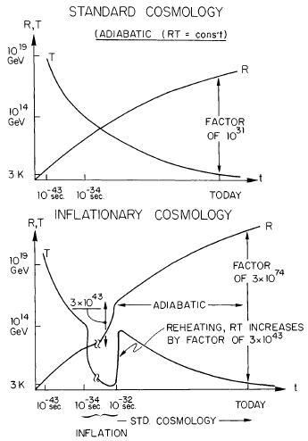 inflation-reheating