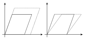 Deformations of the torus