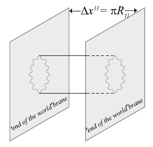 m2-brane