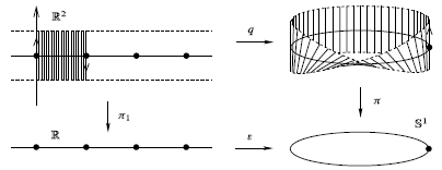 Möbius band